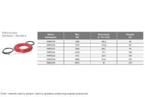 Kable grzejne DEVIbasic zasilane napięciem 400V