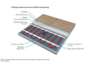 Jak wykonać elektryczne ogrzewanie podłogowe pod prysznicem?
