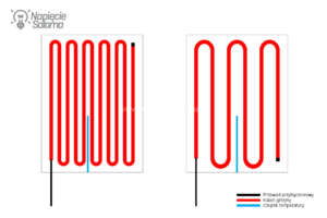 Kable grzejne - jak przy użyciu tego samego kabla zwiększyć moc grzewczą m2 podłogi?