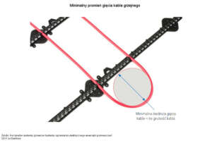 Ogrzewane schody - kabel grzejny należy prowadzić z zachowaniem minimalnego promienia gięcia 