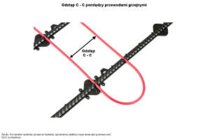 Kable grzejne - co to jest odstęp C-C?