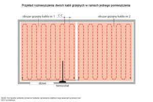 Dwa kable grzejne rozłożone w ramach jednego pomieszczenia