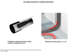 Jak zamontować czujnik temperatury podłogi?