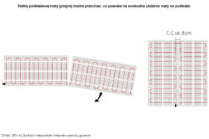 W matach można przecinać siatkę do której przymocowane są kable grzejne 