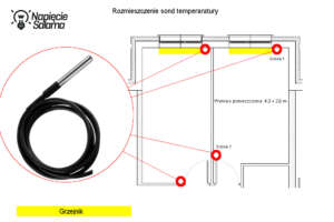 W jakim miejscu zamocować termostat?