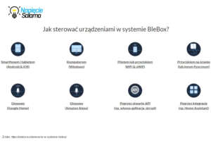 W jaki sposób można sterować urządzeniami Blebox?