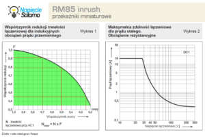 Relpol przekaźnik RM85 współczynnik redukcji trwałości łączeniowych