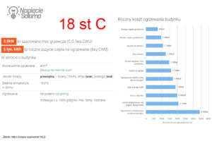 Szacowane roczne zapotrzebowanie budynku na energię cieplną