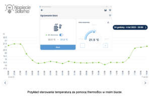 Termostat thermoBox - przykład sterowania temperaturą w pomieszczeniu