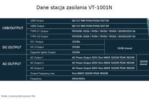 Dane techniczne stacji zasilania VT-1001N V-TAC