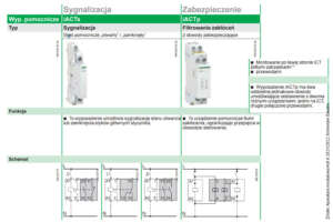 Zabezpieczenie cewki A9C15920 i styk pomocniczy A9C15914 do stycznika A9C20837 Schneider Electric