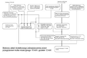 Blokowy schemat wykonania zabezpieczenia przed przegrzaniem