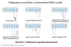 RE 62 Lumel - podłączenie czujników