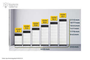 Do falowników Fronius pasują akumulatory do PV BYD HVM 