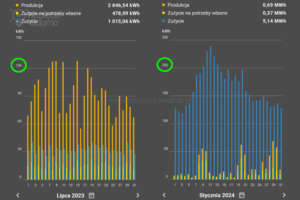 akumulator do PV - dobór na podstawie miesięcznej produkcji prądu