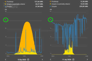 akumulator do PV - dobór na podstawie analizy produkcji i zużycia prądu