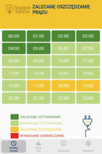 Dynamiczne taryfy - jak przygotować się na różne ceny prądu?