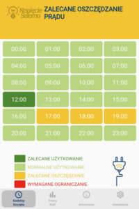 Gdzie można sprawdzić ceny prądu w taryfach dynamicznych?