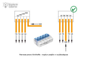 Rozpływ prądów w szybkozłączce - I Prawo Kirchoffa