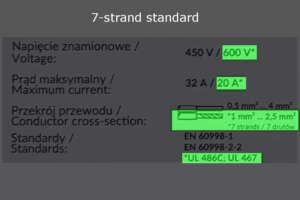 Ideal Wire Connector - standard of seven wires
