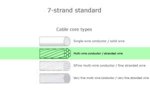 types of cable cores