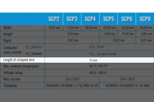 Ideal Wire Connector Simet - technical parameters