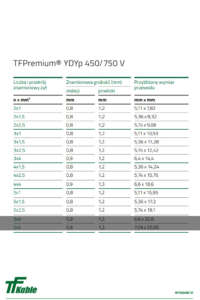Wymiary przewodów płaskich TFPremium YDYp 450/750 V