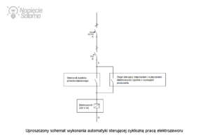 System przeciwzalaniowy - schemat sterowania elektrozaworem