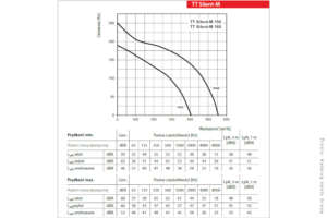 Dane techniczne wentylatora TT Silent-M 160 Vents Group