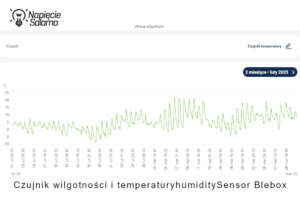 Wykres temperatury zewnętrznej powietrza z czujnika humiditySensor Blebox