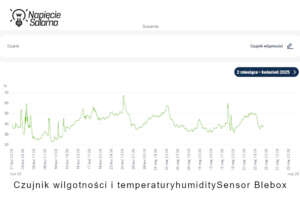 Wykres wilgotności powietrza w suszarni z czujnika humiditySensor Blebox