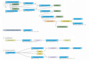 Node-Red automatyka działania wentylatora w suszarni prania