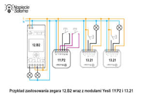 Zegar sterujący 12.B2 z modułami Yesly 1Y.P2 i 13.21 Finder