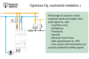 Możliwości rozbudowy sterowania zegarem programowalnym PCZ
