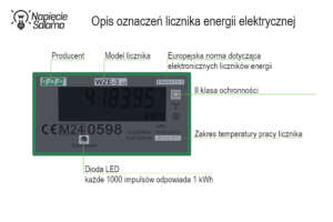 Licznik energii - wyjaśnienie oznaczeń