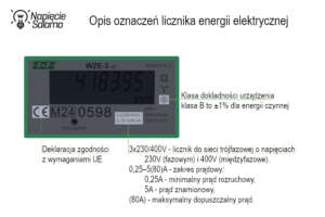 Licznik energii - wyjaśnienie oznaczeń