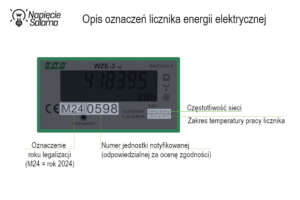 Licznik energii - wyjaśnienie oznaczeń