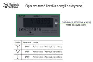Licznik energii - wyjaśnienie oznaczeń