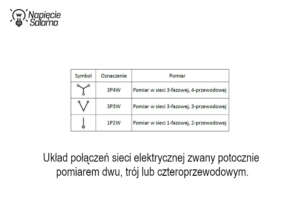 Oznaczenie układu połączeń na liczniku energii
