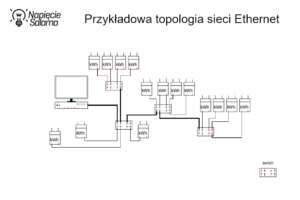 Liczniki energii z komunikacją - przykładowa topologia sieci Ethernet