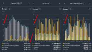 Analiza przypadku - porównanie produkcji i zużycie energii elektrycznej w wybranych miesiącach