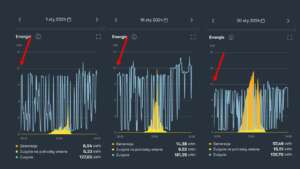 Analiza przypadku - porównanie produkcji i zużycia energii elektrycznej w poszczególnych dniach stycznia
