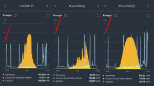 Analiza przypadku - porównanie produkcji i zużycia energii elektrycznej w poszczególnych dniach kwietnia