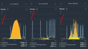 Analiza przypadku - porównanie produkcji i zużycia energii elektrycznej w poszczególnych dniach września