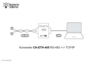 Liczniki energii z komunikacją - przykład zastosowania konwertera CN-ETH-485 RS-485 na TCP/IP