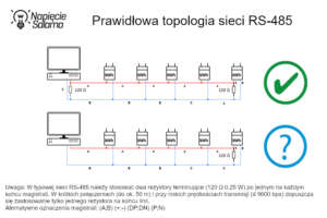 Liczniki energii z komunikacją - prawidłowa topologia sieci RS-485