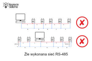 Liczniki energii z komunikacją - błędny sposób podłączenia sieci RS-485