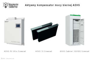 Aktywne kompensatory mocy biernej ASVG Sinexcel w wersji 50 Ultra, 10 oraz Cabinet 100/800 - moc bierna