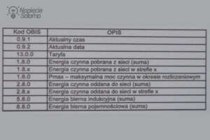 Tabela kodów OBIS z wartościami energii czynnej i biernej w instalacji elektrycznej