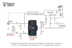 Zaawansowany schemat zasilania awaryjnego z falownikiem hybrydowym, magazynem energii i ATS PSR-463-AUTO – projekt Piotr Bibik.